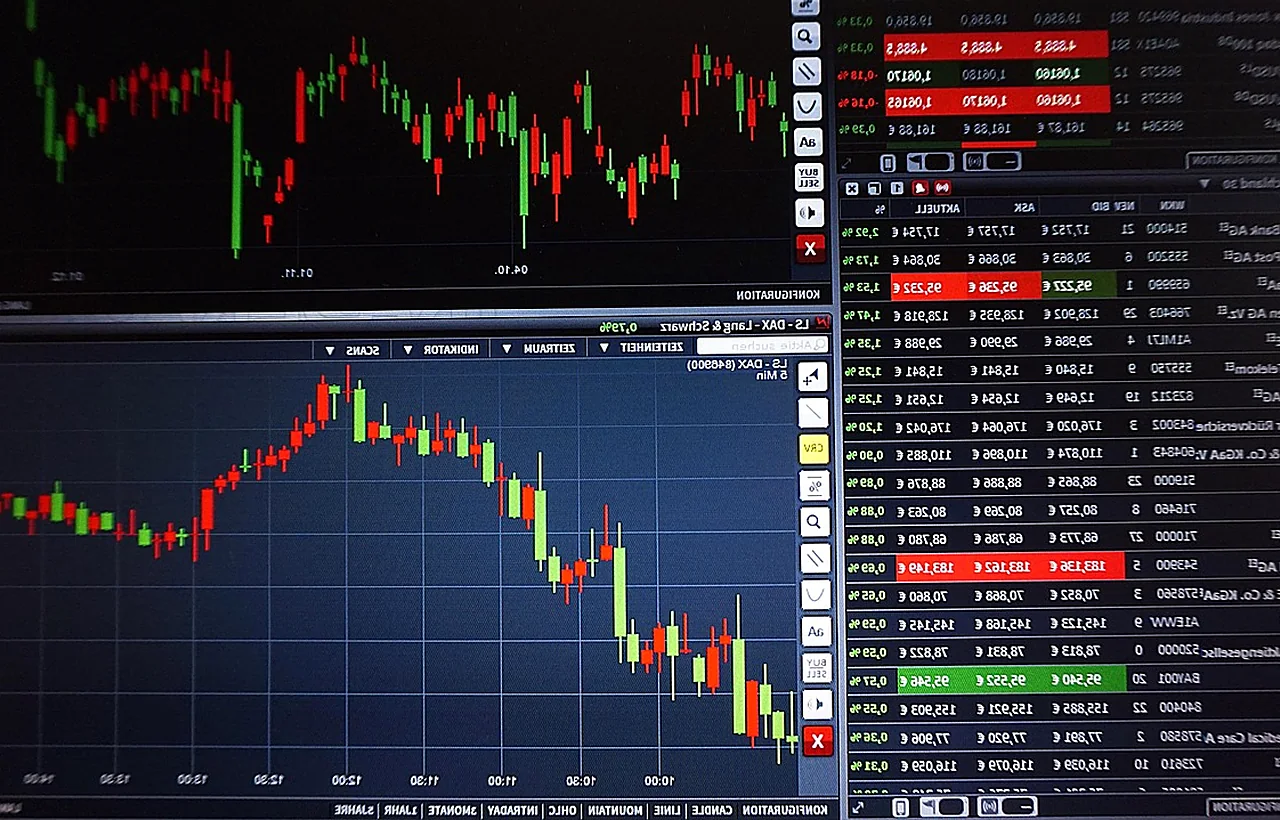 MetaTrader5图表与30+技术指标深度分析