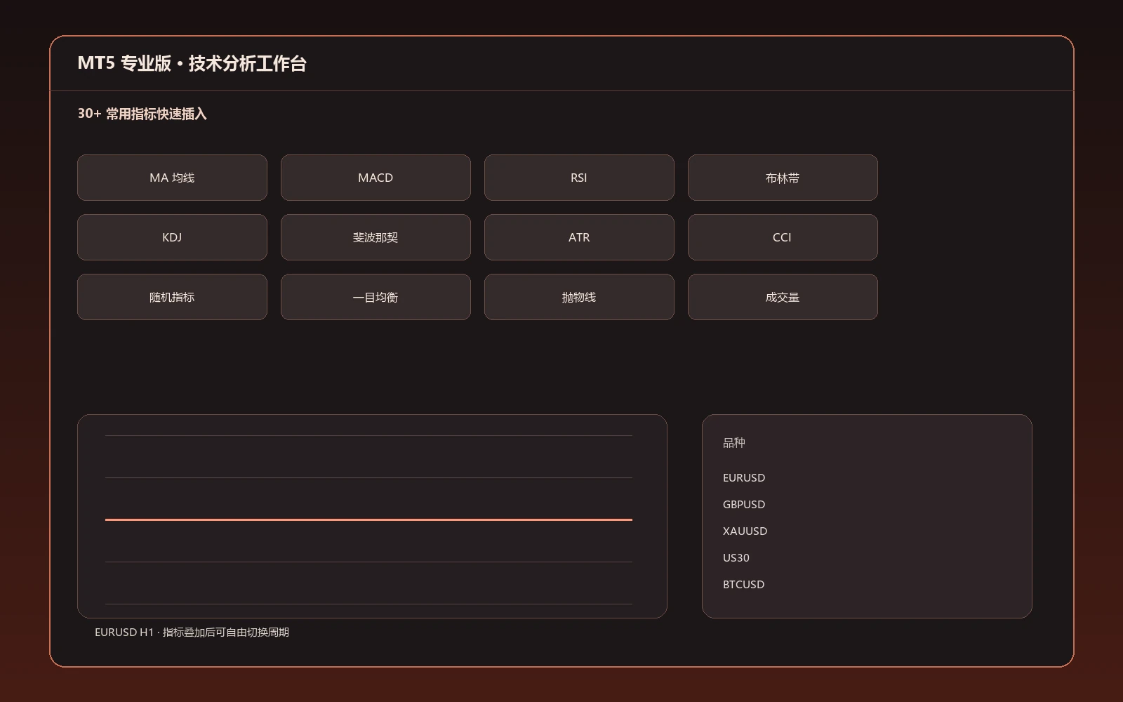 MT5专业交易软件技术指标与技术分析工作台